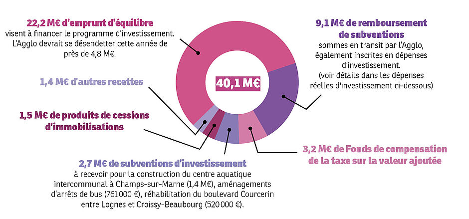 Agrandir l'image (fenêtre modale)