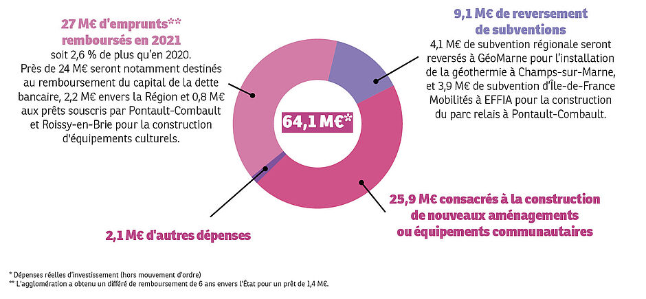 Agrandir l'image (fenêtre modale)