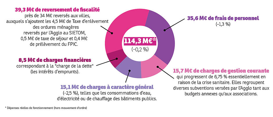 Agrandir l'image (fenêtre modale)